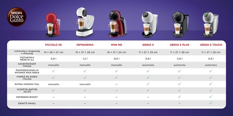 KRUPS KP270A10 Nescafé Dolce Gusto Infinissima Touch Kapszulás kávéfőző